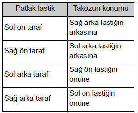 Patlak lastiğin değiştirilmesi