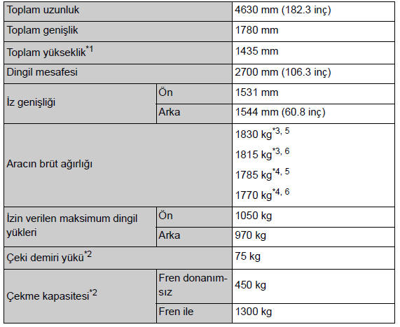 Boyutlar ve ağırlıklar