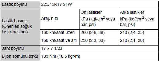 Lastikler ve jantlar