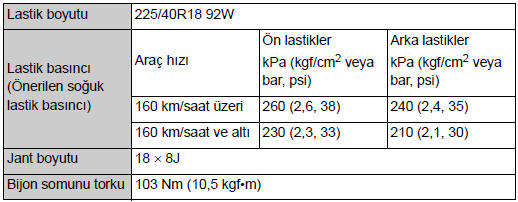 Lastikler ve jantlar