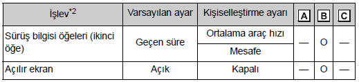 Göstergeler, sayaçlar ve araç bilgi ekranı*1