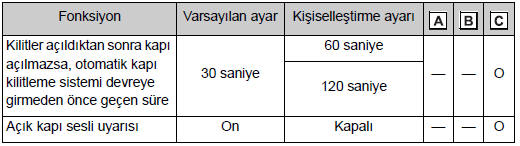 Giriş fonksiyonu* ve uzaktan kumanda