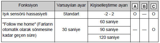 Otomatik aydınlatma kontrol sistemi