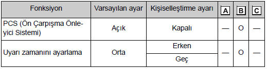 PCS (Çarpışma Öncesi Sistemi)*