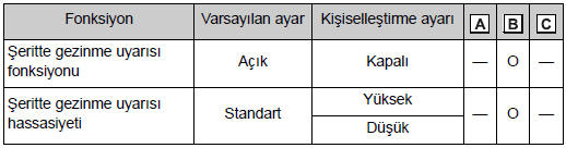 LTA (Şerit Takip Sistemi)*/LDA (direksiyon kontrollü Şeritten Ayrılma Uyarısı)*