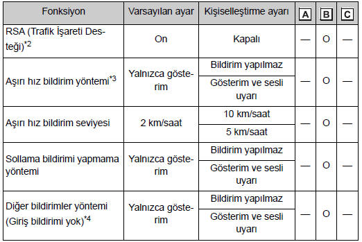 RSA (Trafik İşareti Desteği)*1