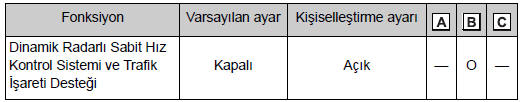 Adaptif hız sabitleme sistemi (Tüm Hızlarda)*/Dinamik radarlı sabit hız kontrol sistemi*