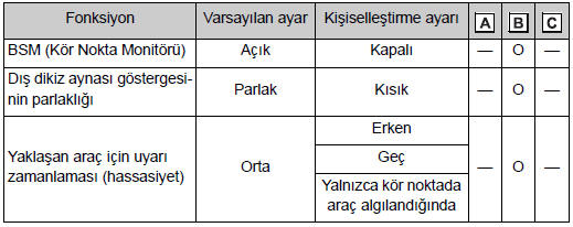 BSM (Kör Nokta Monitörü)*