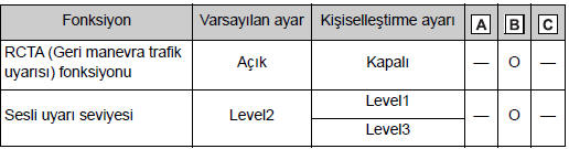 RCTA (Geri Manevra Trafik Uyarı) fonksiyonu*