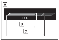 Eco Sürüş Göstergesi (bazı modellerde)