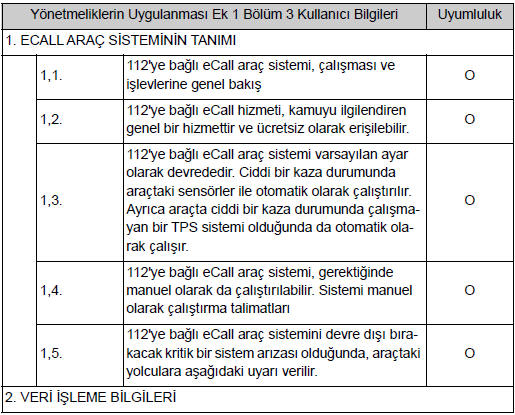 Yönetmeliklerin Uygulanması