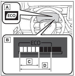 Eco Sürüş Göstergesi (bazı modellerde)