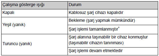 Çalışma gösterge ışığının durumu