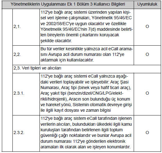 Yönetmeliklerin Uygulanması