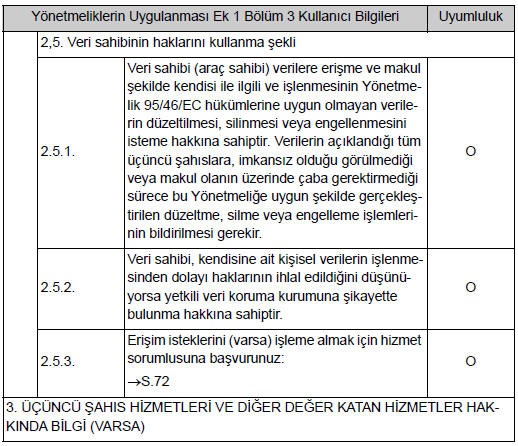 Yönetmeliklerin Uygulanması