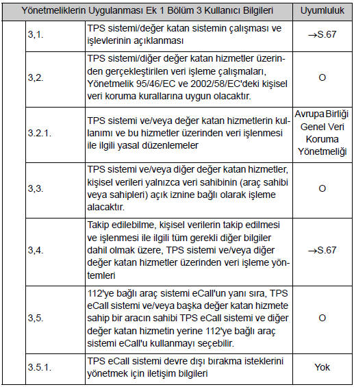 Yönetmeliklerin Uygulanması