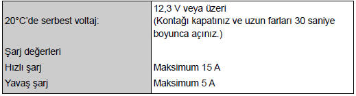 Elektrik sistemi (akü)