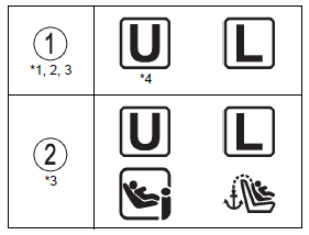 Sağdan direksiyonlu araçlar