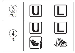 Sağdan direksiyonlu araçlar