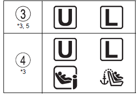 Sağdan direksiyonlu araçlar