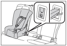 ISOFIX alt bağlantı nokta- sıylasabitleme