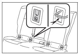 ISOFIX alt bağlantı sistemiyle takma (ISOFIX çocuk koltuğu sistemi)