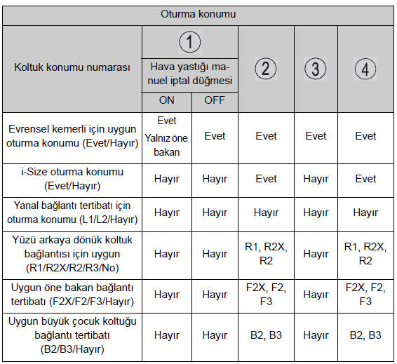 Çocuk koltuğu sistemlerinin takılması ile ilgili ayrıntılar