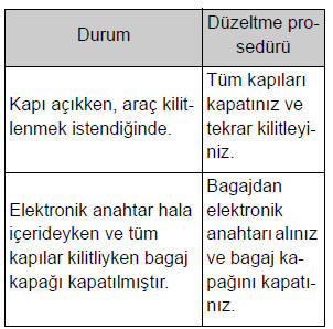 Araç dışı sesli uyarı yalnızca bir kez 5 saniye boyunca çalarsa