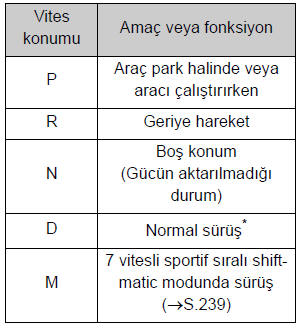 Vites konumunun amacı ve işlevleri