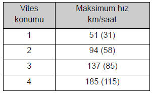 İzin verilen maksimum hızlar