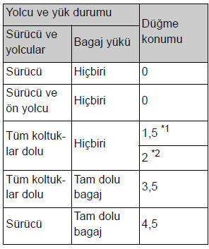 Far ayar tablosu