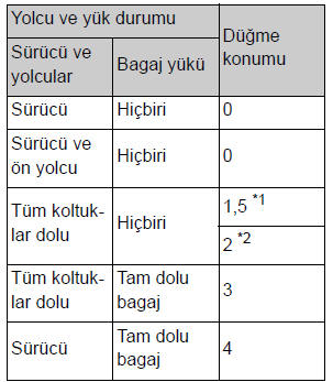 Katlanır tip arka koltuğu olan araçlar