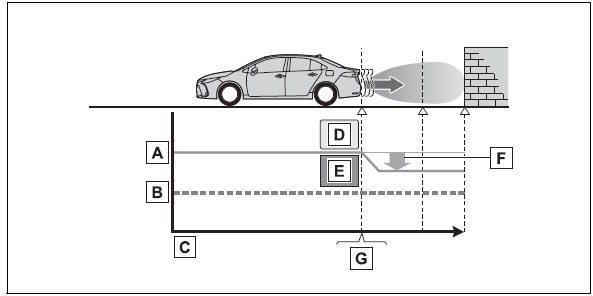 Şekil 2: Motor gücü sınırlama kontrolü çalıştığında