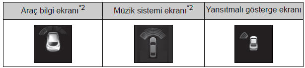 Cisme kalan yaklaşık mesafe: 15 cm'den az*1