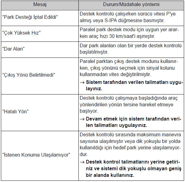 İşlem iptal edildiğinde