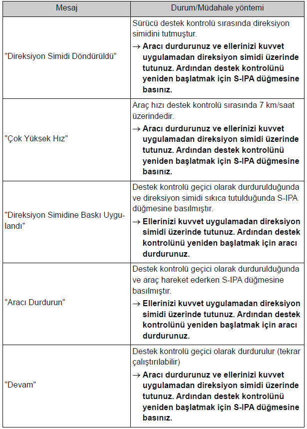 İşlem beklemeye alındığında