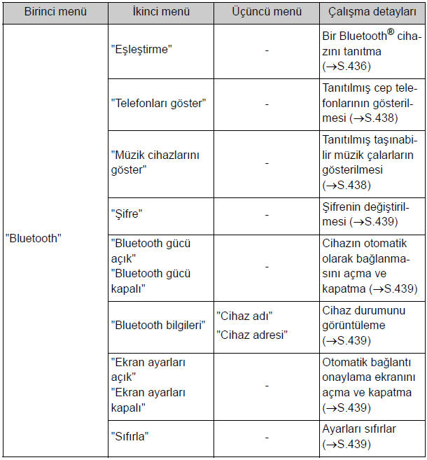 "Bluetooth" menüsü