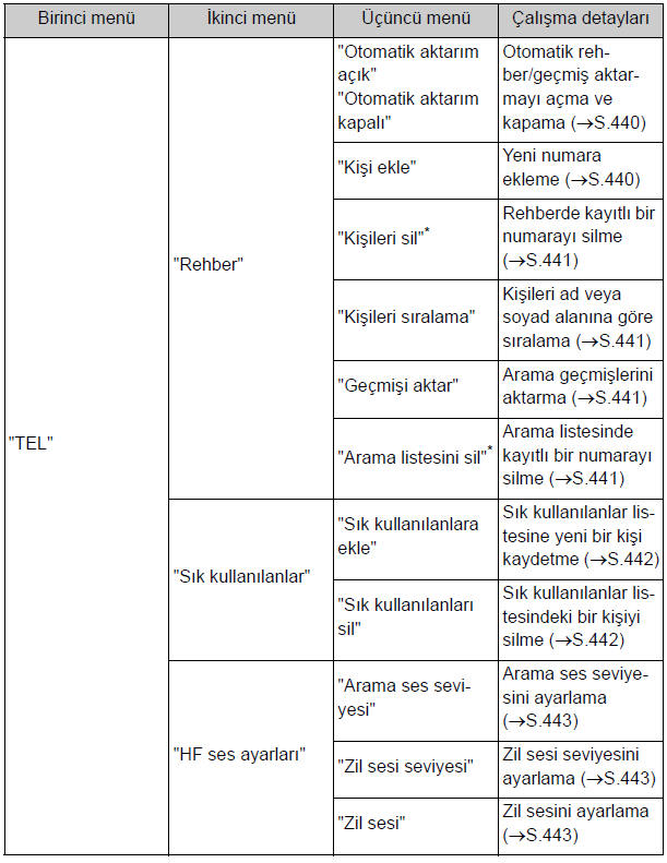 "TEL" menüsü