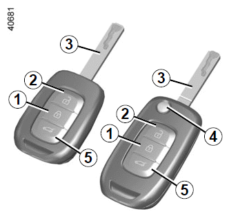 Otomobilinizle tanışınız