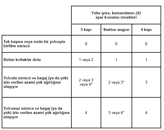 Otomobilinizle tanışınız