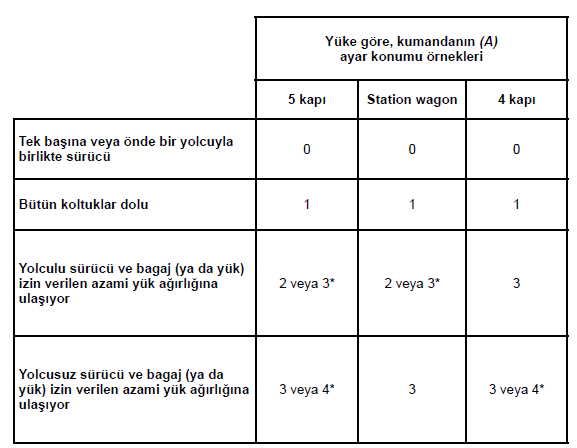 Otomobilinizle tanışınız