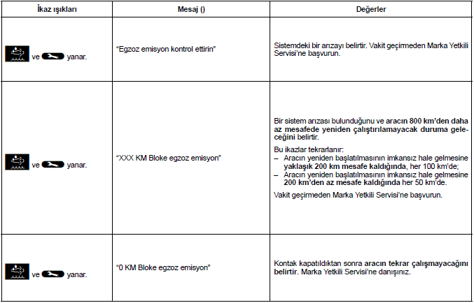 Otomobilinizle tanışınız