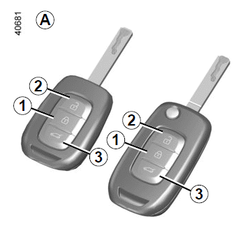 Otomobilinizle tanışınız