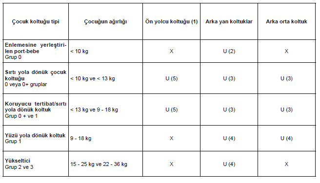 Otomobilinizle tanışınız