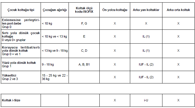 Otomobilinizle tanışınız