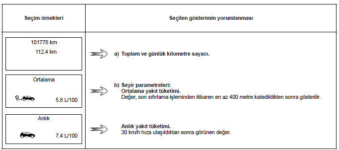 Otomobilinizle tanışınız