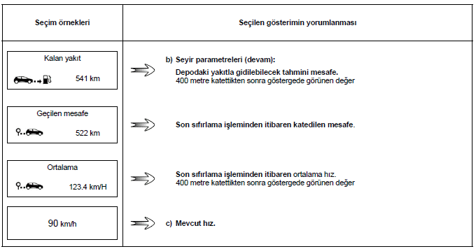 Otomobilinizle tanışınız