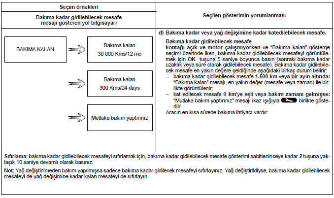 Otomobilinizle tanışınız