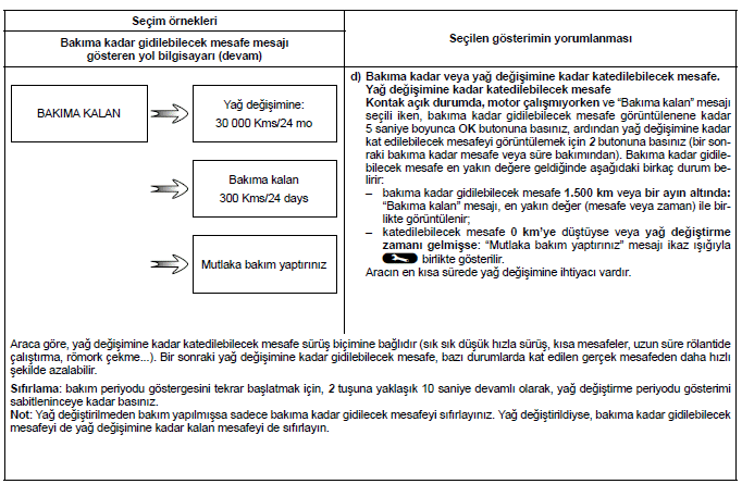 Otomobilinizle tanışınız