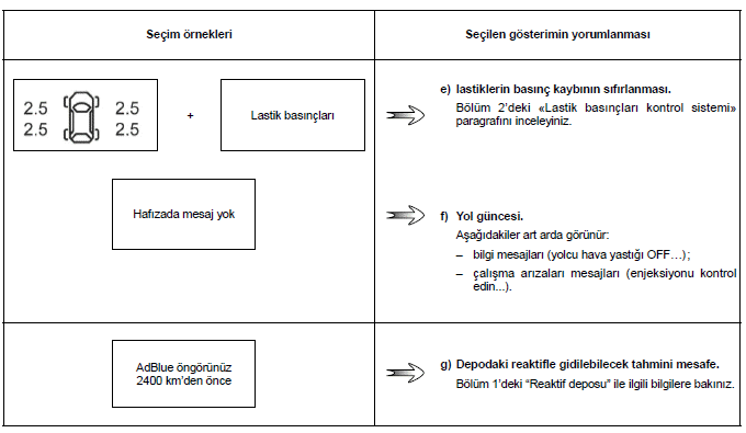 Otomobilinizle tanışınız